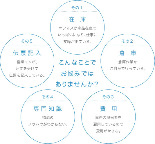 こんなことでお悩みではありませんか?